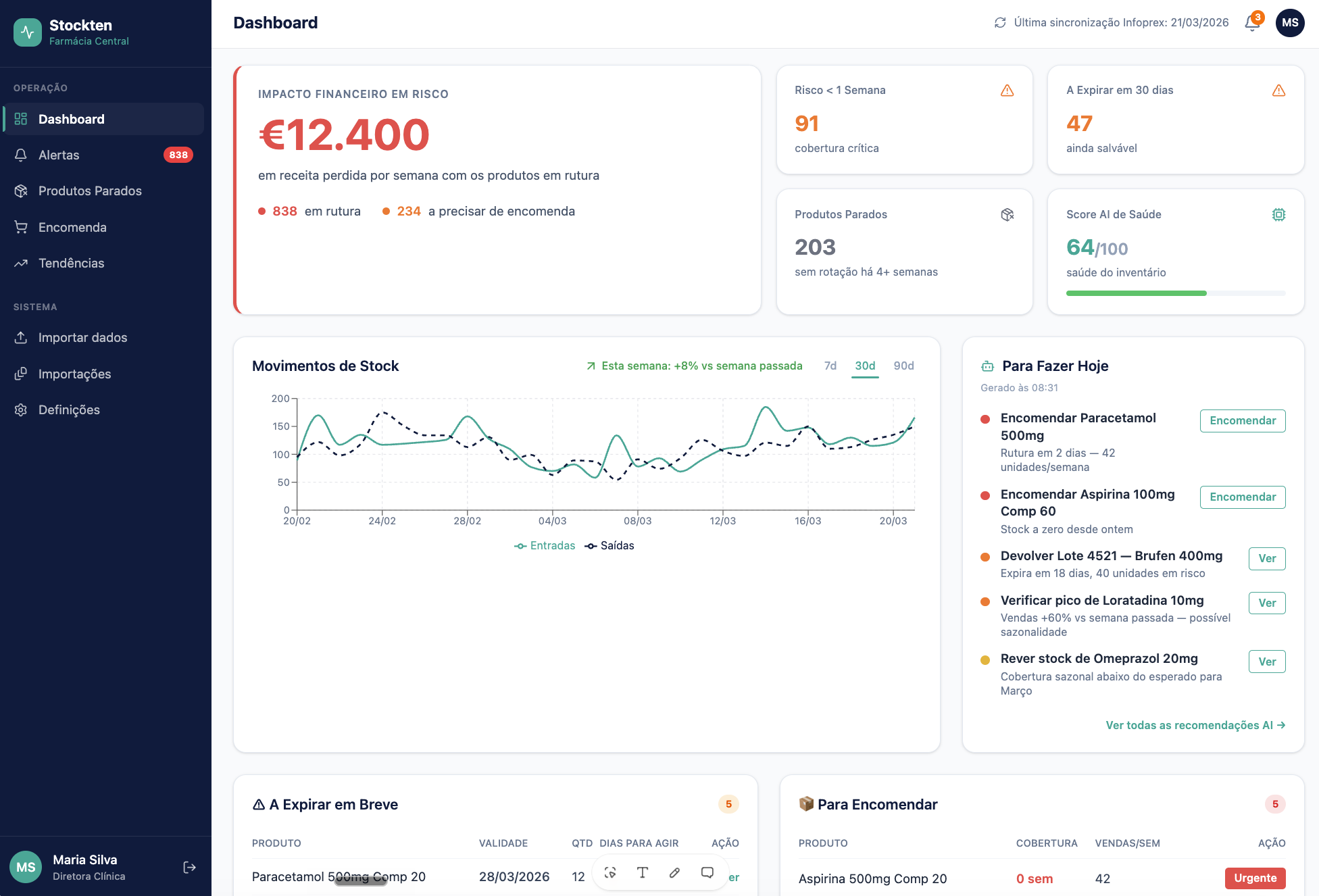 Dashboard Stockten